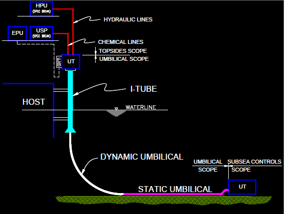 Далайн хүйн_системийн диаграмм