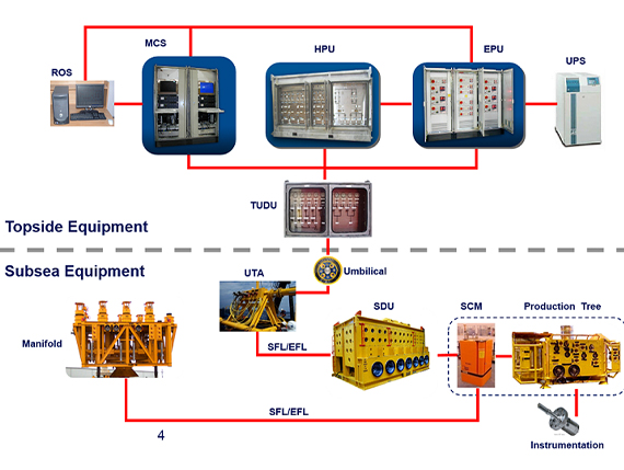 Diagramma_sistema_ombilicale_sottomarino1