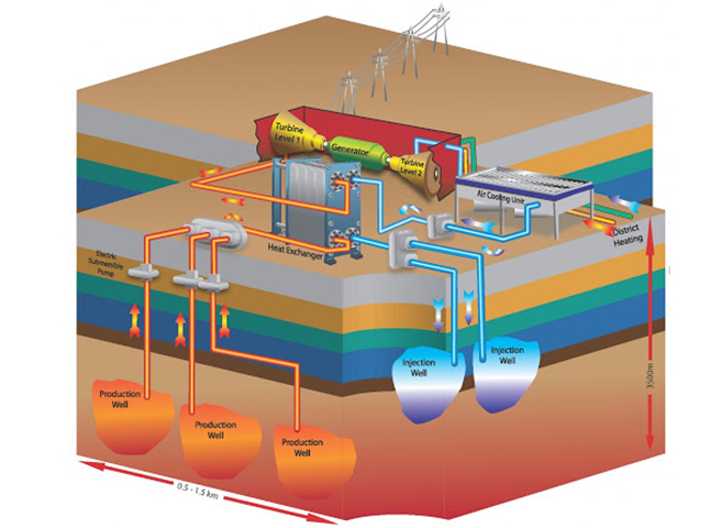 A-hor-rock-geotérmica-geração de energia-planta-em-Cronwall-por-Geothermal-Engineering-Ltd.-GEL