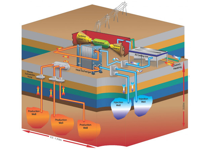 L'impianto di generazione di energia geotermica-hor-rock-in-Cronwall-by-Geothermal-Engineering-Ltd.-GEL