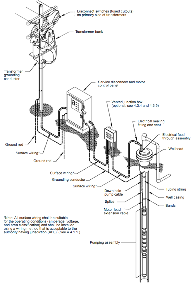 ESP-Equipment-overview