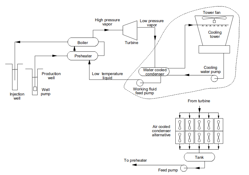 Figure 1 . Binary geothermal power plant